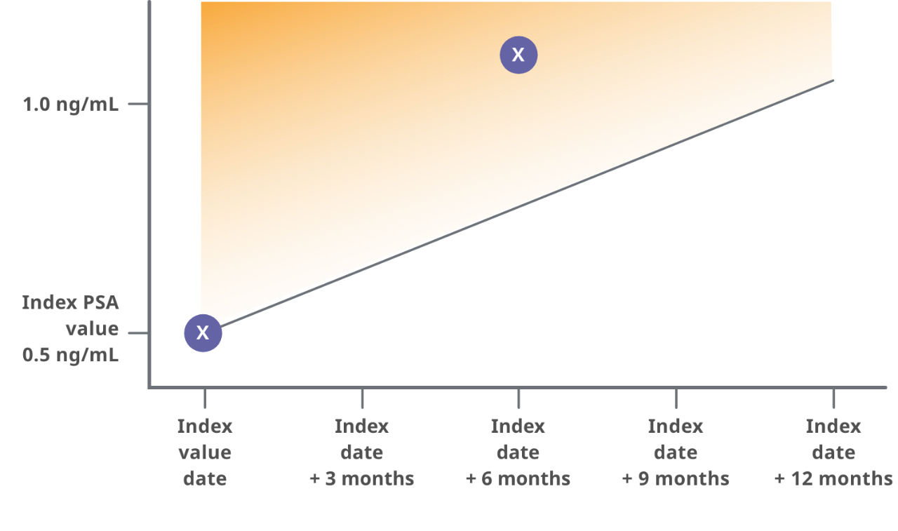 visualizergraph