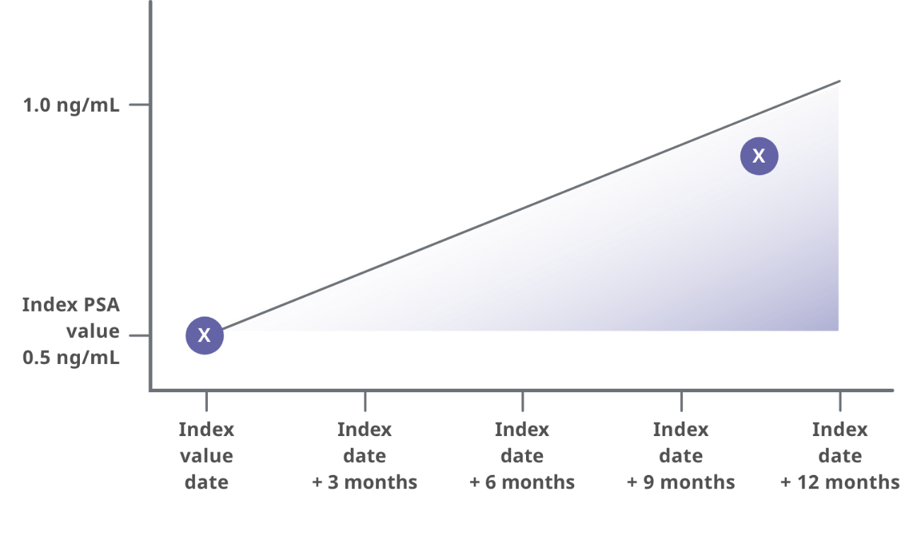 visualizergraph2